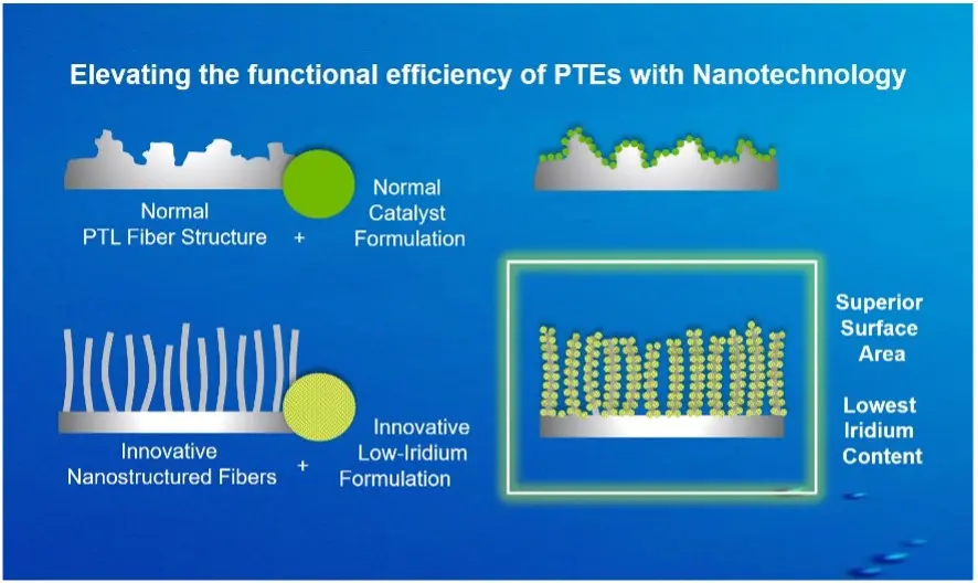 Smoltek's PTE With NanoFibers.