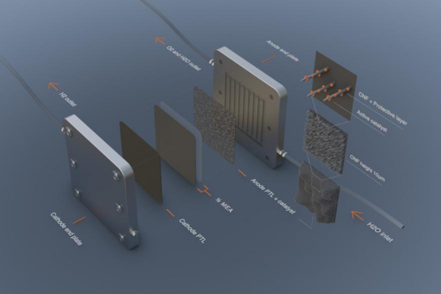 Electrolyzer Cell With Smoltek Anode Ptl