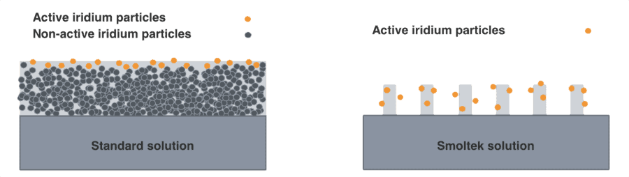 Smoltek Ecm Effect Comparison 02