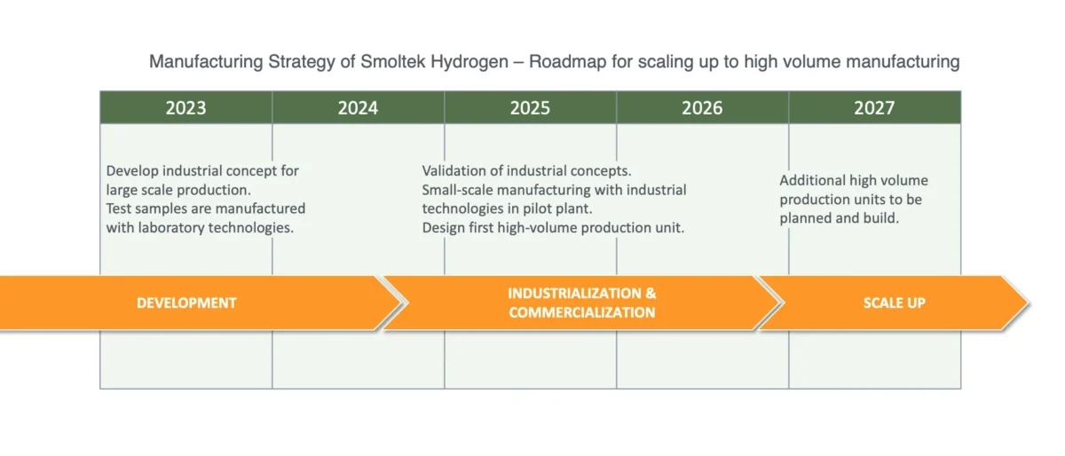 Smoltek Manufacturing Strategy 2024 04